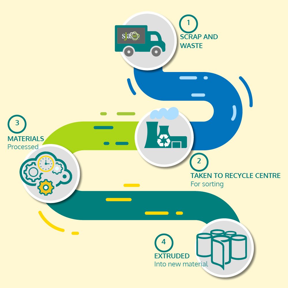 SJA Filmtech Infographic